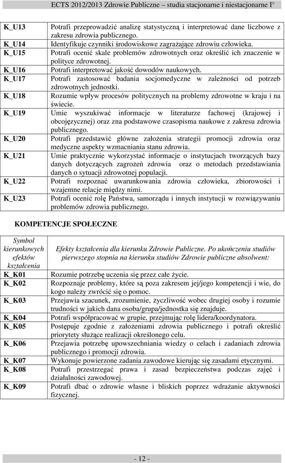 Potrafi interpretować jakość dowodów naukowych. Potrafi zastosować badania socjomedyczne w zależności od potrzeb zdrowotnych jednostki.