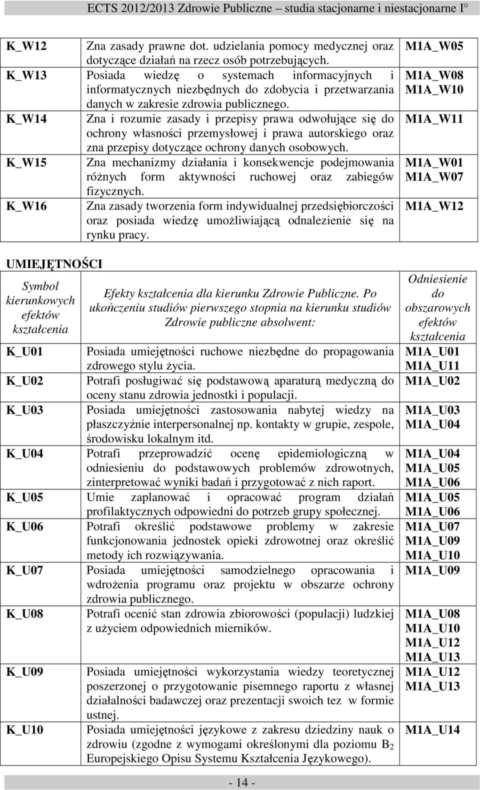 K_W14 Zna i rozumie zasady i przepisy prawa odwołujące się do ochrony własności przemysłowej i prawa autorskiego oraz zna przepisy dotyczące ochrony danych osobowych.