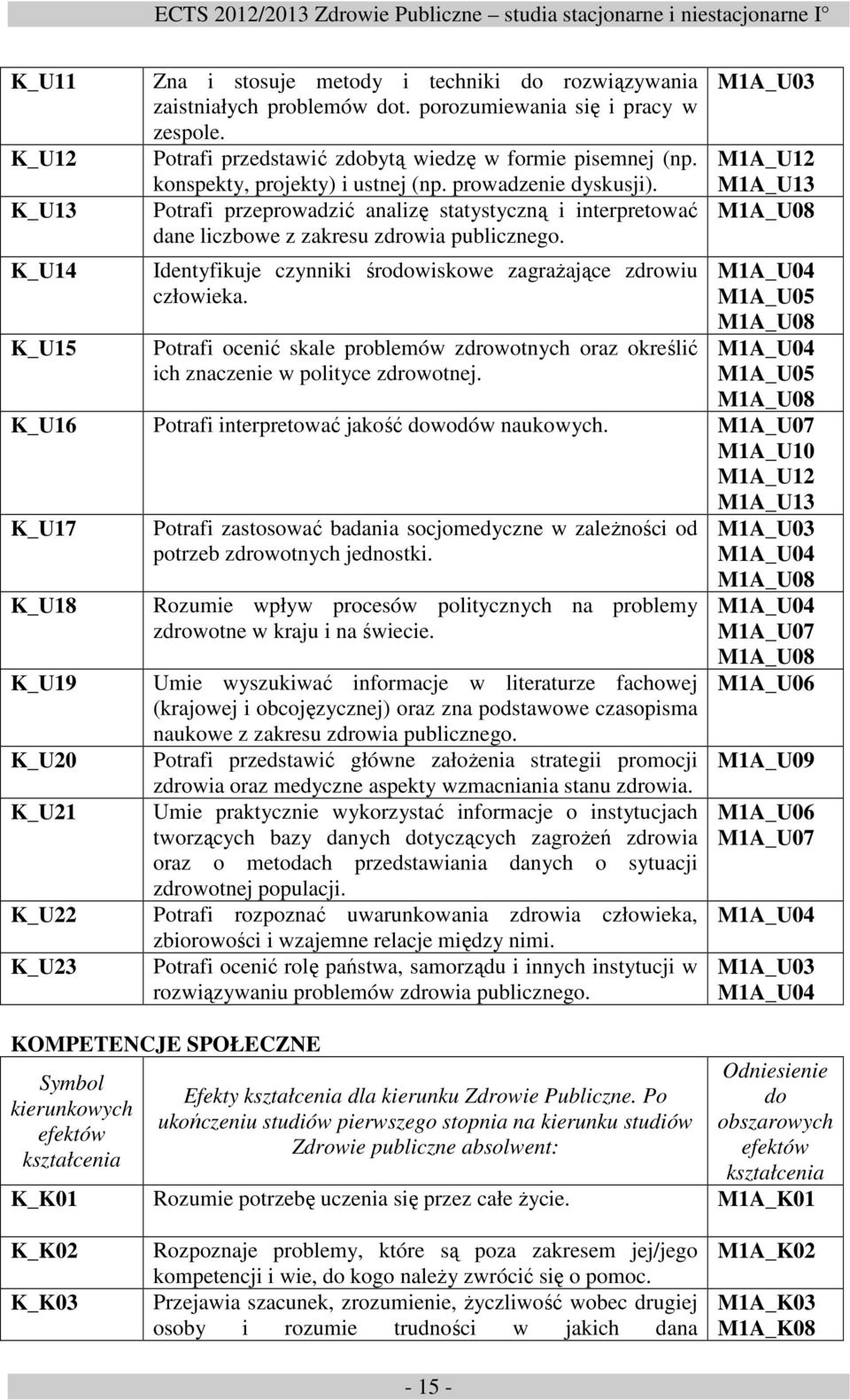 Potrafi przeprowadzić analizę statystyczną i interpretować dane liczbowe z zakresu zdrowia publicznego. Identyfikuje czynniki środowiskowe zagrażające zdrowiu człowieka.