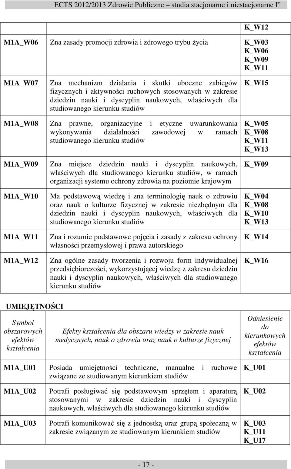 studiowanego kierunku studiów M1A_W09 Zna miejsce dziedzin nauki i dyscyplin naukowych, właściwych dla studiowanego kierunku studiów, w ramach organizacji systemu ochrony zdrowia na poziomie krajowym