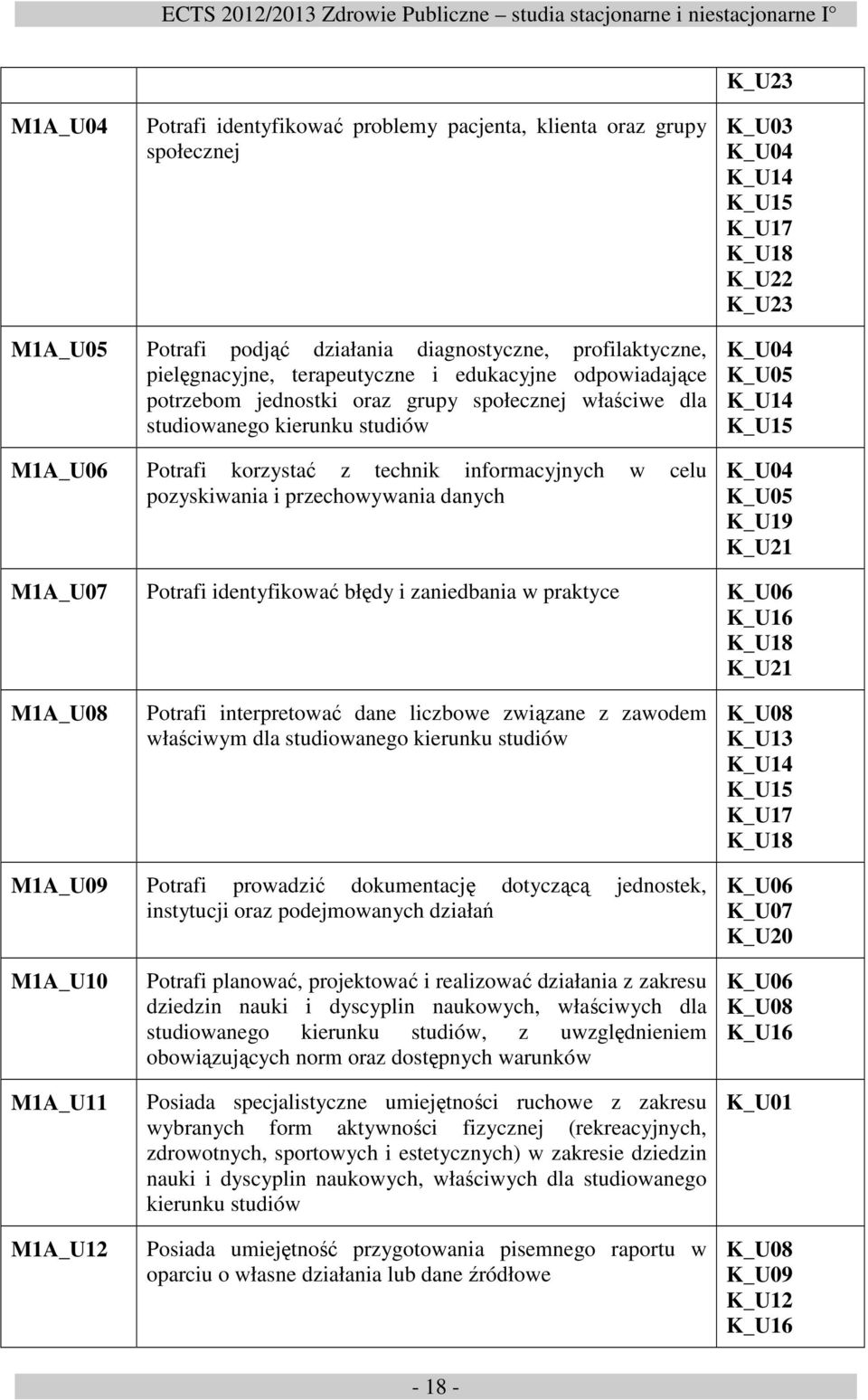 pozyskiwania i przechowywania danych K_U04 K_U05 K_U14 K_U15 K_U04 K_U05 K_U19 K_U21 M1A_U07 Potrafi identyfikować błędy i zaniedbania w praktyce K_U06 K_U16 K_U18 K_U21 M1A_U08 Potrafi interpretować