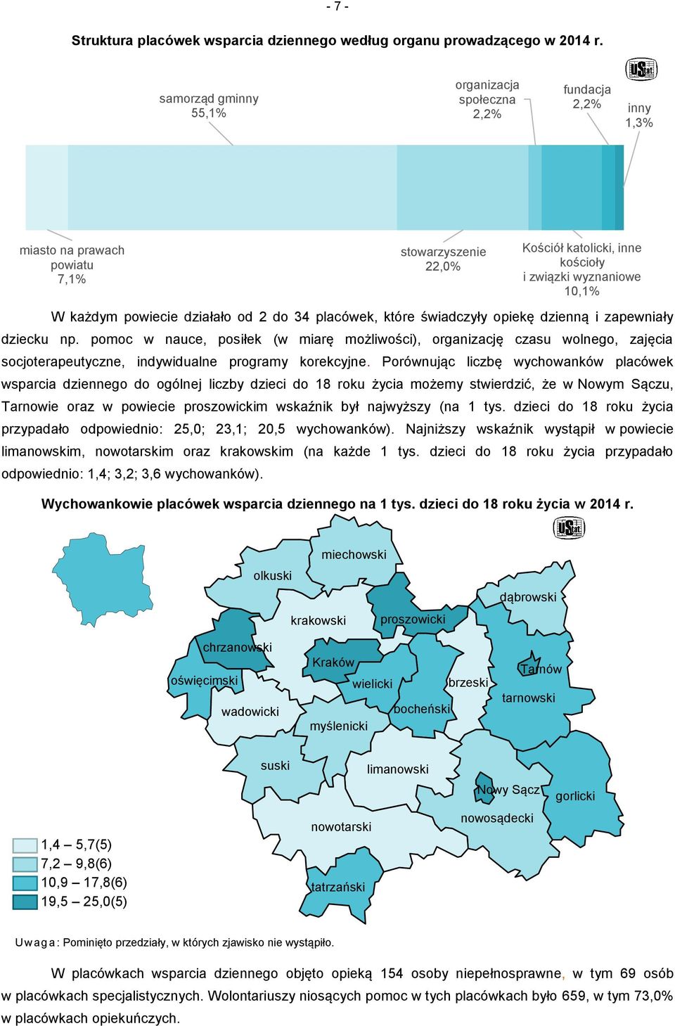 powiecie działało od 2 do 34 placówek, które świadczyły opiekę dzienną i zapewniały dziecku np.