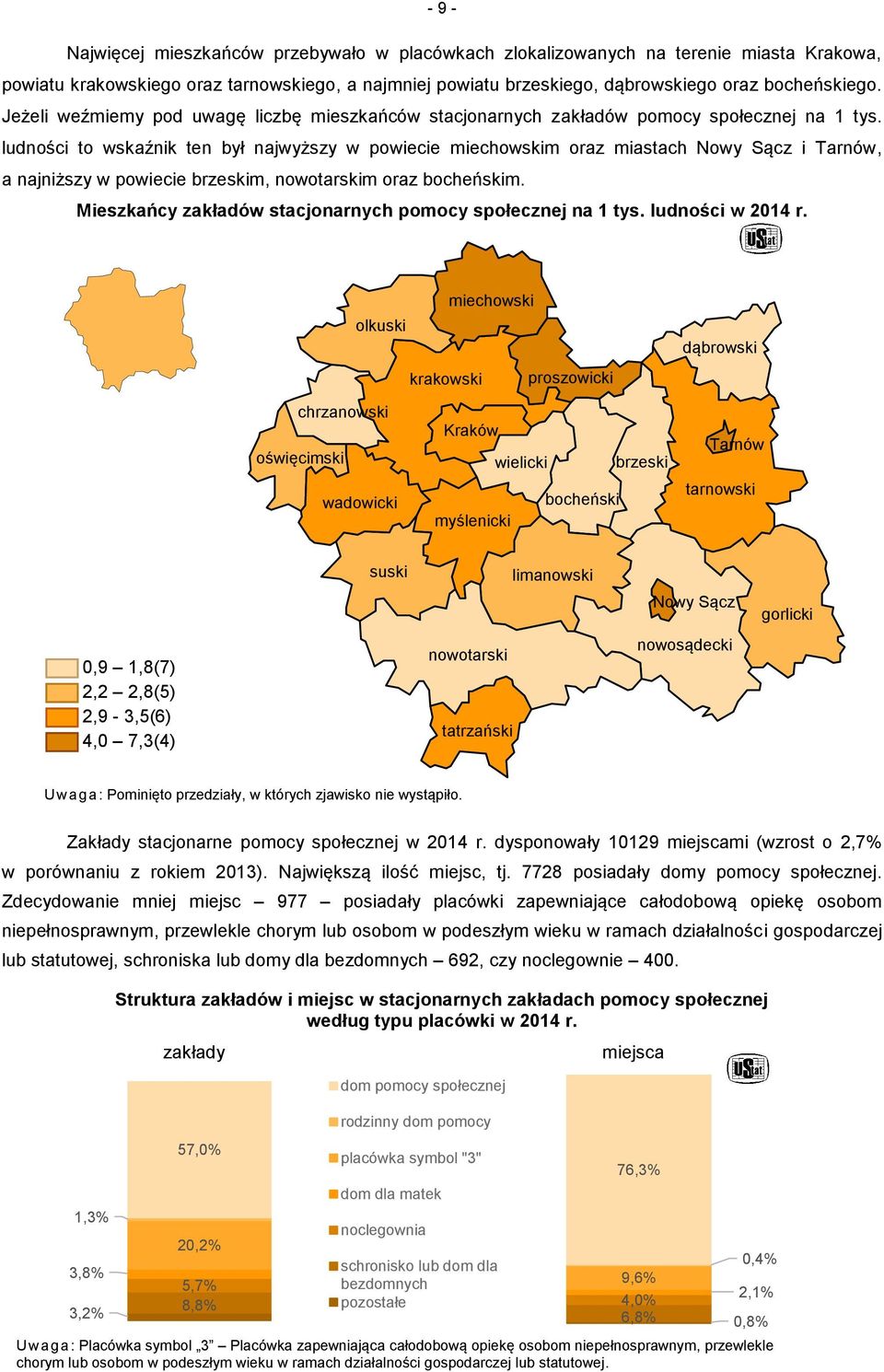 ludności to wskaźnik ten był najwyższy w powiecie miechowskim oraz miastach Nowy Sącz i Tarnów, a najniższy w powiecie brzeskim, nowotarskim oraz bocheńskim.