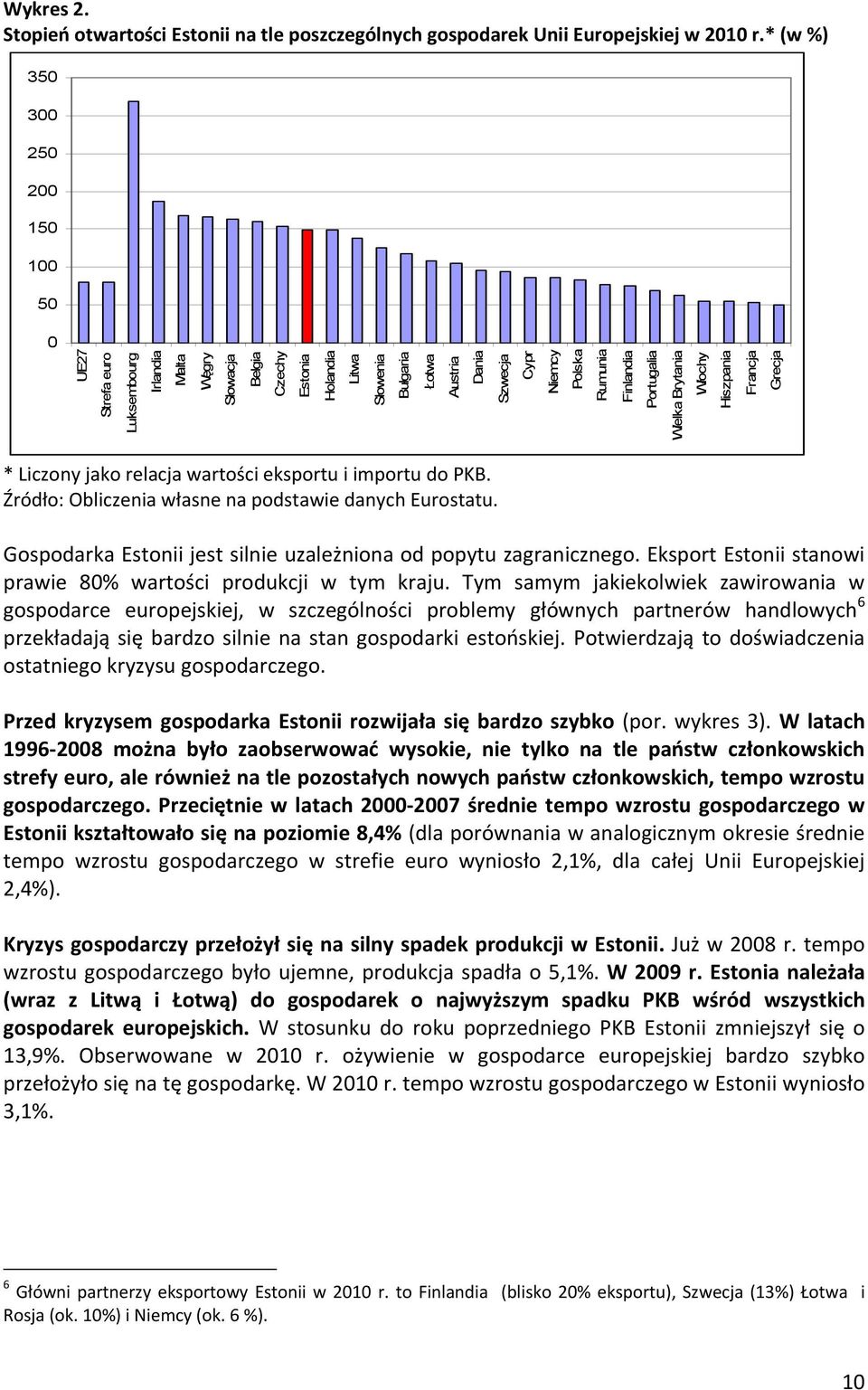 Rumunia Finlandia Portugalia Wielka Brytania Włochy Hiszpania Francja Grecja * Liczony jako relacja wartości eksportu i importu do PKB. Źródło: Obliczenia własne na podstawie danych Eurostatu.