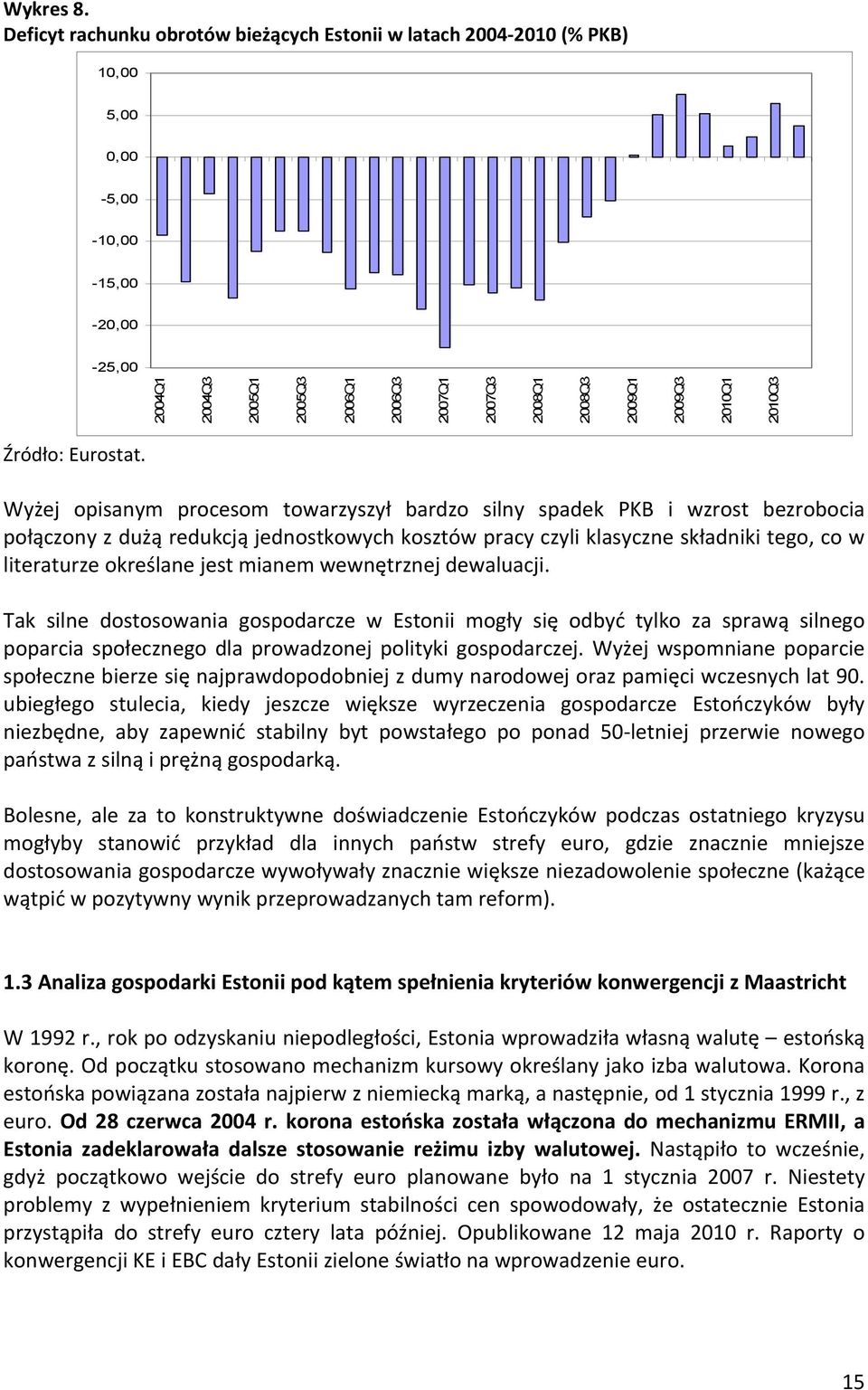 2010Q1 2010Q3 Źródło: Eurostat.