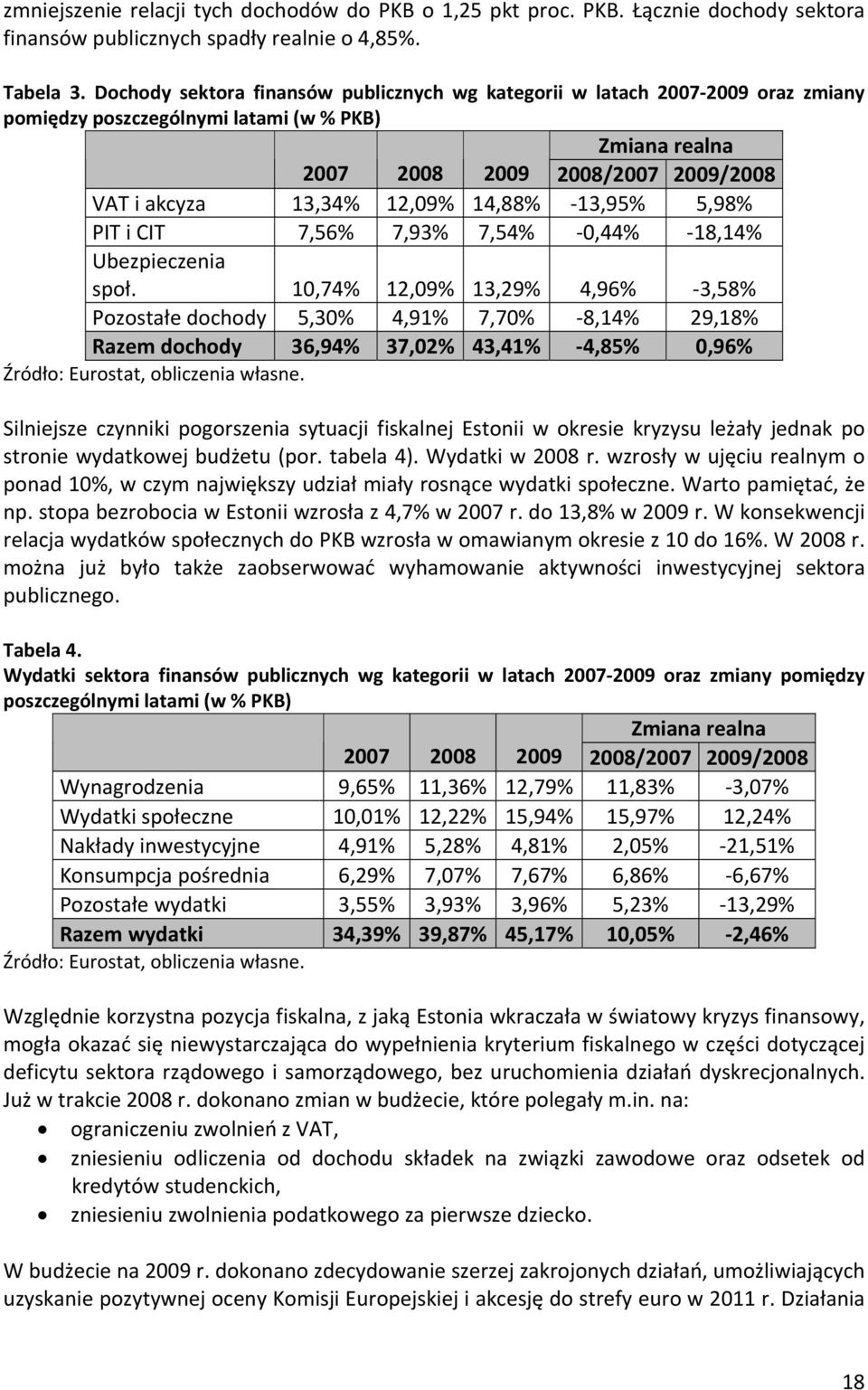 14,88% 13,95% 5,98% PIT i CIT 7,56% 7,93% 7,54% 0,44% 18,14% Ubezpieczenia społ.