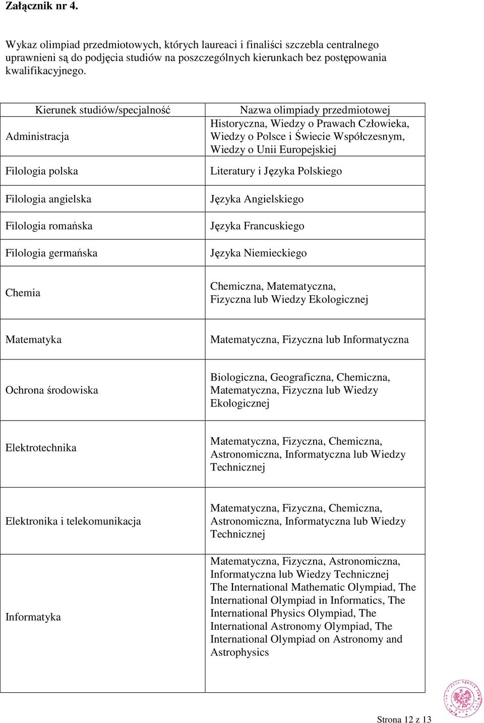 Polsce i Świecie Współczesnym, Wiedzy o Unii Europejskiej Literatury i Języka Polskiego Języka Angielskiego Języka Francuskiego Języka Niemieckiego Chemia Chemiczna, Matematyczna, Fizyczna lub Wiedzy