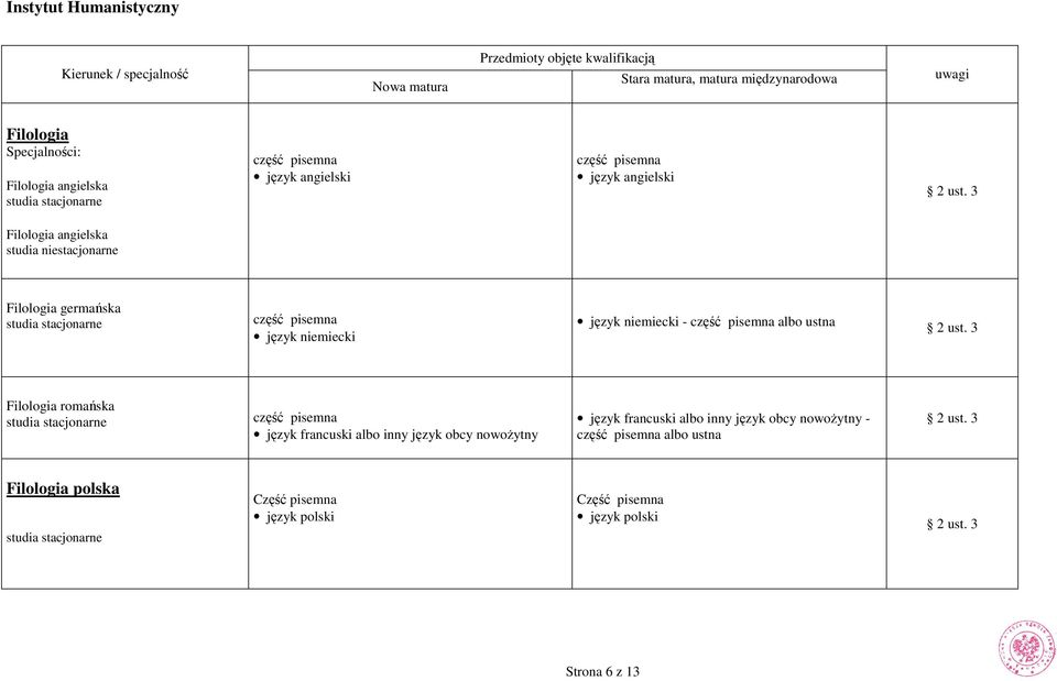 3 Filologia angielska studia niestacjonarne Filologia germańska język niemiecki język niemiecki - albo ustna 2 ust.
