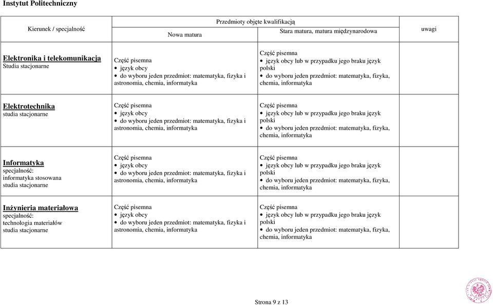 Elektrotechnika język obcy do  Informatyka specjalność: informatyka stosowana język obcy do  Inżynieria materiałowa specjalność: technologia materiałów język obcy do  Strona 9 z 13
