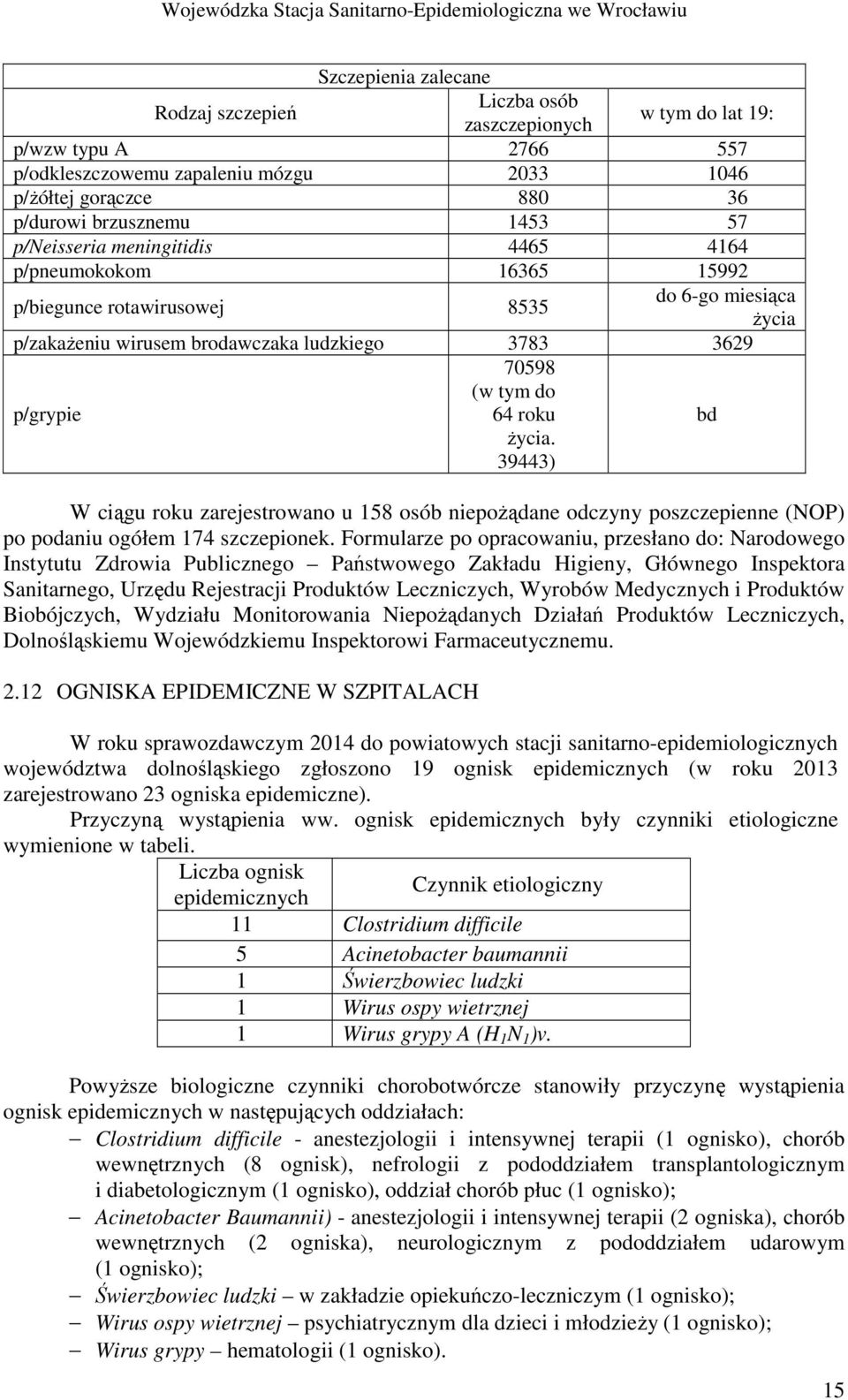 Ŝycia. 39443) bd W ciągu roku zarejestrowano u 158 osób niepoŝądane odczyny poszczepienne (NOP) po podaniu ogółem 174 szczepionek.