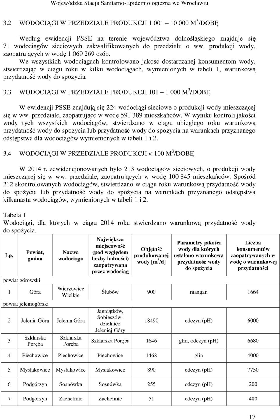 We wszystkich wodociągach kontrolowano jakość dostarczanej konsumentom wody, stwierdzając w ciągu roku w kilku wodociągach, wymienionych w tabeli 1, warunkową przydatność wody do spoŝycia. 3.