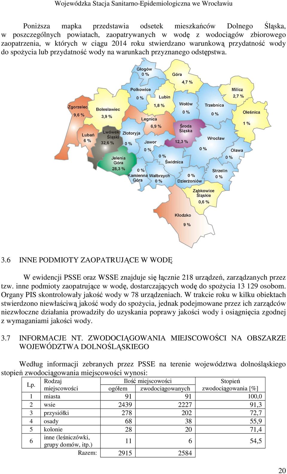 6 INNE PODMIOTY ZAOPATRUJĄCE W WODĘ W ewidencji PSSE oraz WSSE znajduje się łącznie 218 urządzeń, zarządzanych przez tzw.