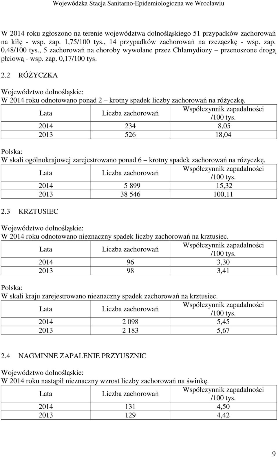 2 RÓśYCZKA Województwo dolnośląskie: W 2014 roku odnotowano ponad 2 krotny spadek liczby zachorowań na róŝyczkę. Lata Liczba zachorowań Współczynnik zapadalności /100 tys.