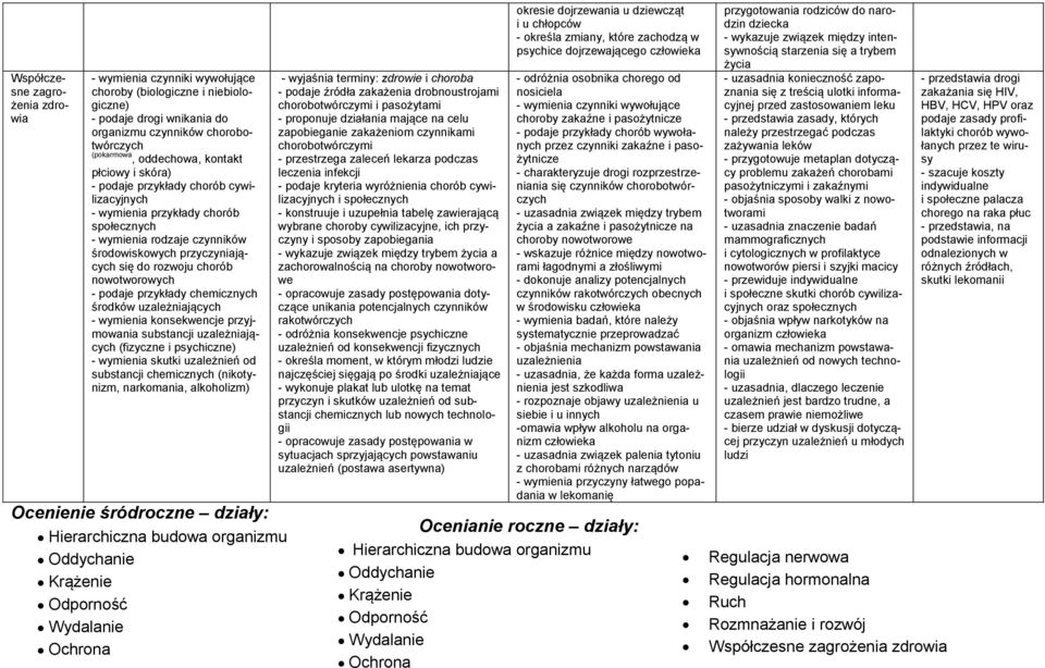 podaje przykłady chemicznych środków uzależniających - wymienia konsekwencje przyjmowania substancji uzależniających (fizyczne i psychiczne) - wymienia skutki uzależnień od substancji chemicznych