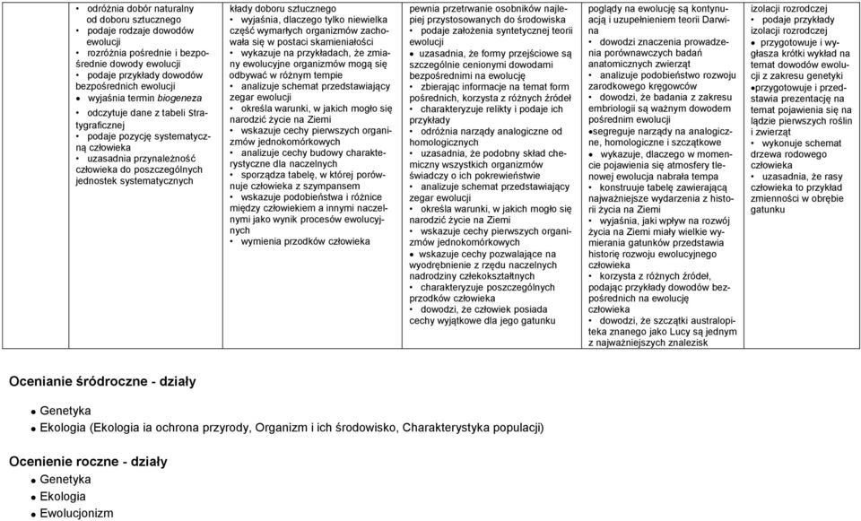 niewielka część wymarłych organizmów zachowała się w postaci skamieniałości wykazuje na przykładach, że zmiany ewolucyjne organizmów mogą się odbywać w różnym tempie analizuje schemat przedstawiający