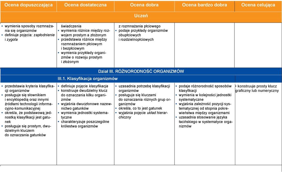 przykłady organizmów obupłciowych i rozdzielnopłciowych przedstawia kryteria klasyfikacji organizmów posługuje się słownikiem i encyklopedią oraz innymi źródłami technologii