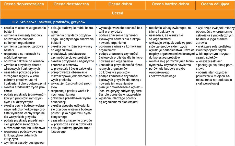 Królestwa: bakterii, protistów, grzybówprotistów, grzybów określa miejsca występowania bakterii wymienia elementy budowy odróżniające bakterie od innych organizmów wymienia czynności życiowe bakterii