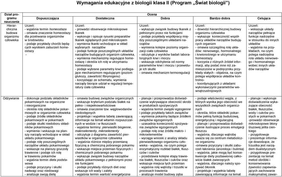 mikroskopowe tkanek - wykonuje i opisuje rysunki preparatów tkanek oglądanych pod mikroskopem - wymienia tkanki wchodzące w skład wybranych narządów - podaje funkcje poszczególnych układów narządów