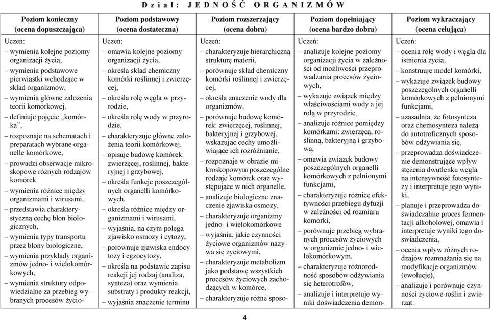 prowadzi obserwacje mikroskopowe różnych rodzajów komórek wymienia różnice między organizmami i wirusami, przedstawia charakterystyczną cechę błon biologicznych, wymienia typy transportu przez błony