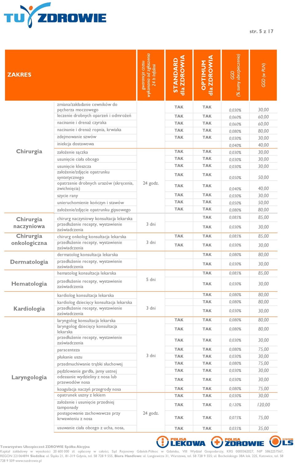 założenie/zdjęcie opatrunku syntetycznego 0,050% 50,00 opatrzenie drobnych urazów (skręcenia, 24 godz.