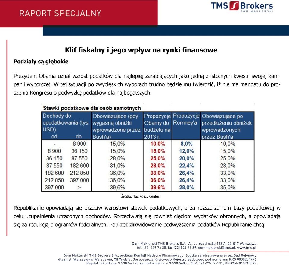 Źródło: Tax Policy Center Republikanie opowiadają się przeciw wzrostowi stawek podatkowych, a za rozszerzeniem bazy podatkowej w celu uzupełnienia