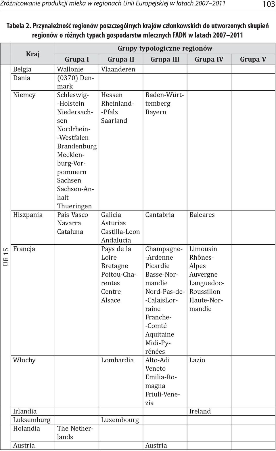 Grupa II Grupa III Grupa IV Grupa V Belgia Wallonie Vlaanderen Dania (0370) Denmark Niemcy Schleswig- Hessen Baden-Württemberg -Holstein Rheinland- Niedersachsen -Pfalz Bayern Saarland Nordrhein-