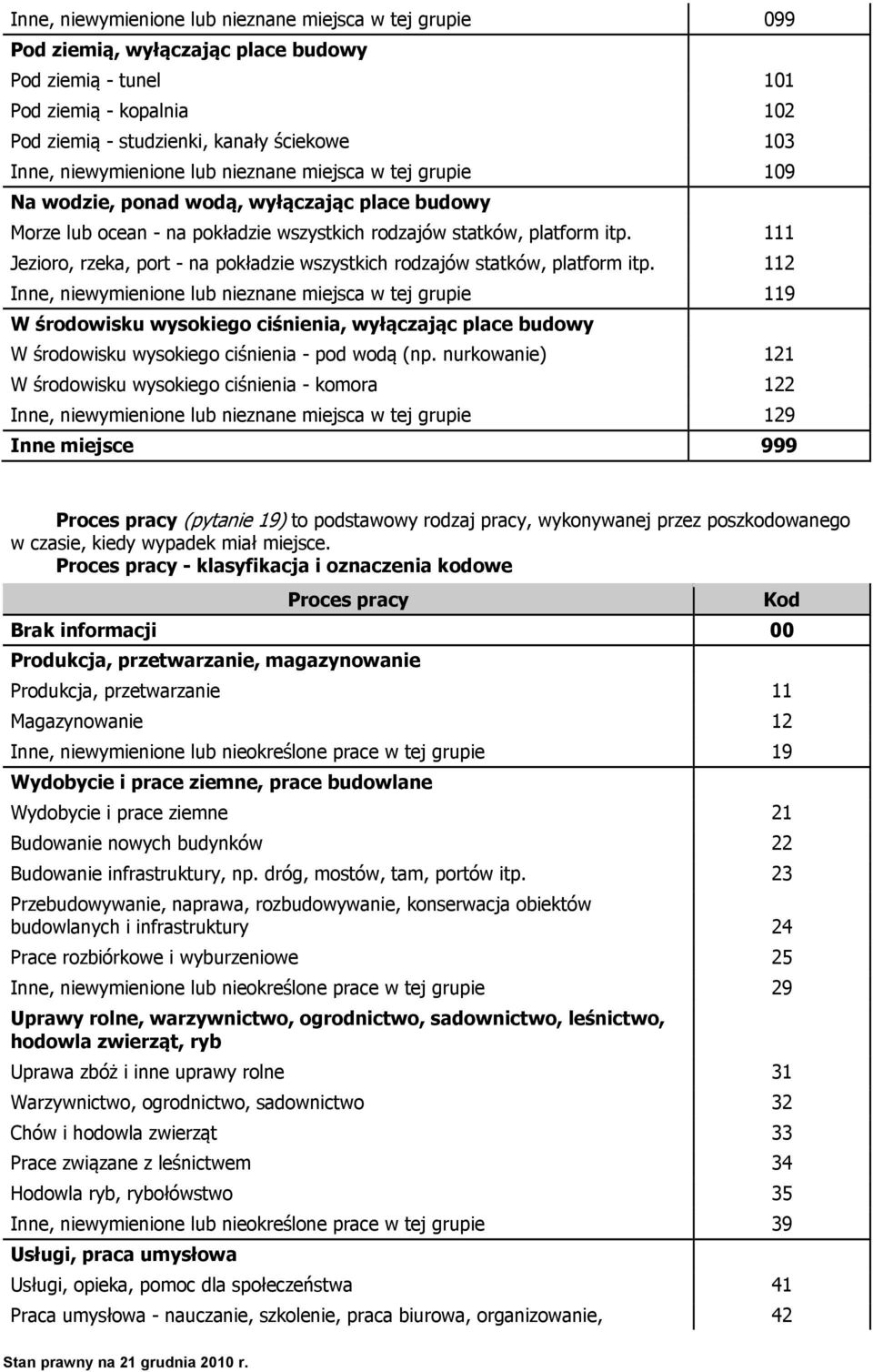 111 Jezioro, rzeka, port - na pokładzie wszystkich rodzajów statków, platform itp.