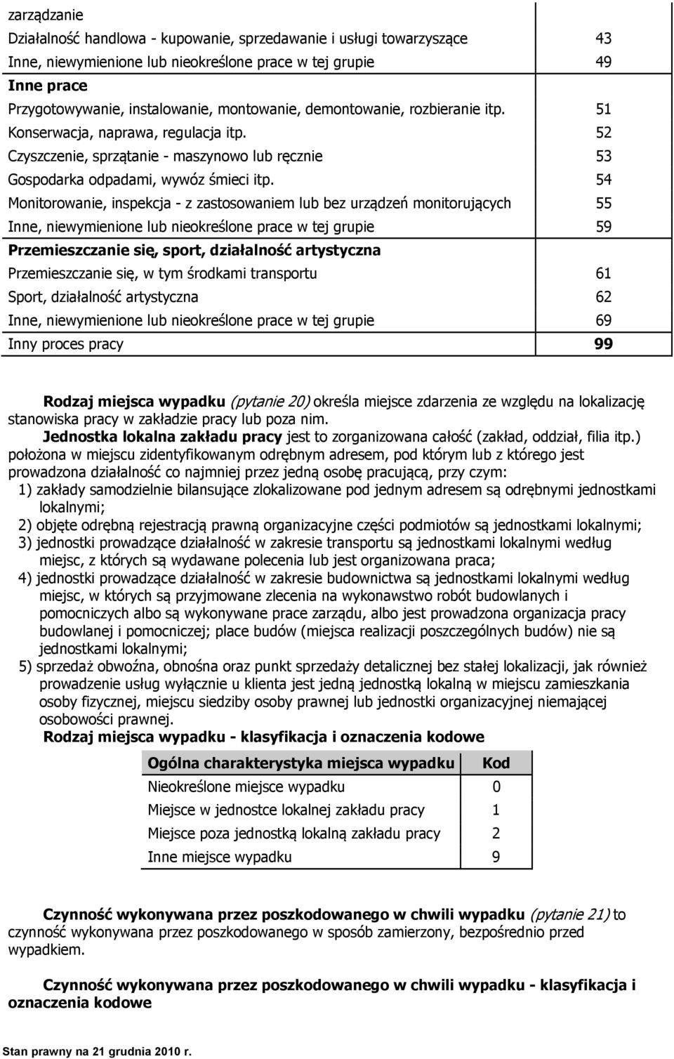 54 Monitorowanie, inspekcja - z zastosowaniem lub bez urządzeń monitorujących 55 Inne, niewymienione lub nieokreślone prace w tej grupie 59 Przemieszczanie się, sport, działalność artystyczna