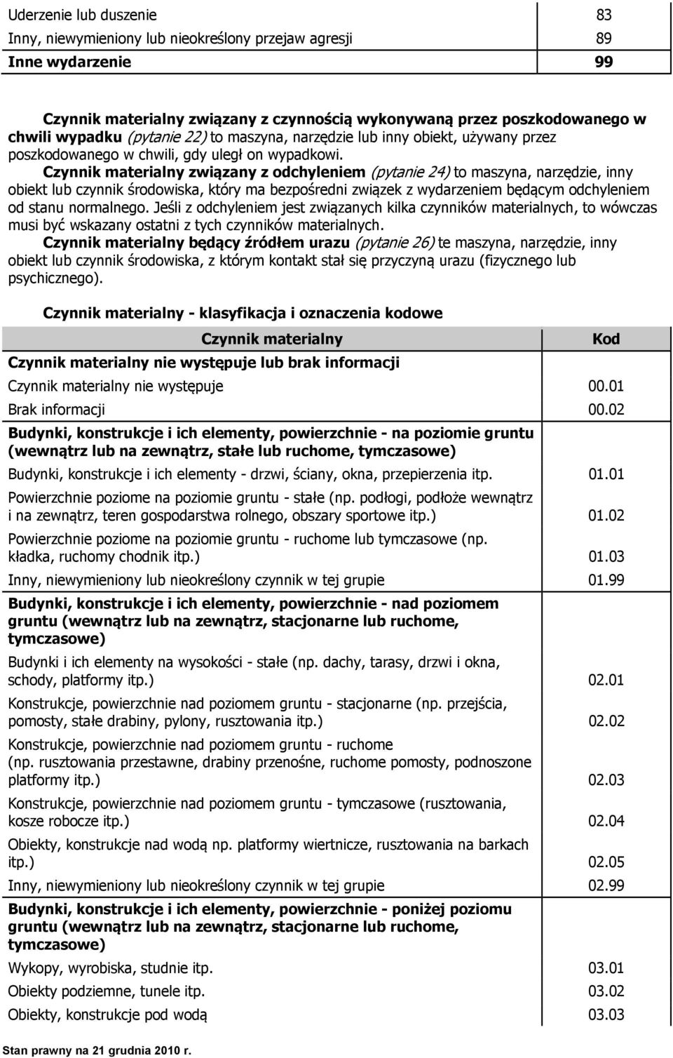 Czynnik materialny związany z odchyleniem (pytanie 24) to maszyna, narzędzie, inny obiekt lub czynnik środowiska, który ma bezpośredni związek z wydarzeniem będącym odchyleniem od stanu normalnego.