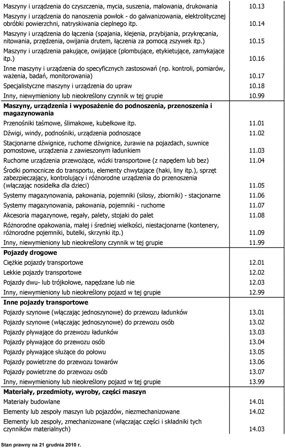 14 Maszyny i urządzenia do łączenia (spajania, klejenia, przybijania, przykręcania, nitowania, przędzenia, owijania drutem, łączenia za pomocą zszywek itp.) 10.