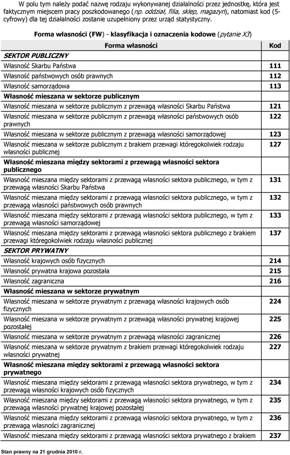 Forma własności (FW) - klasyfikacja i oznaczenia kodowe (pytanie X3) SEKTOR PUBLICZNY Forma własności Własność Skarbu Państwa 111 Własność państwowych osób prawnych 112 Własność samorządowa 113