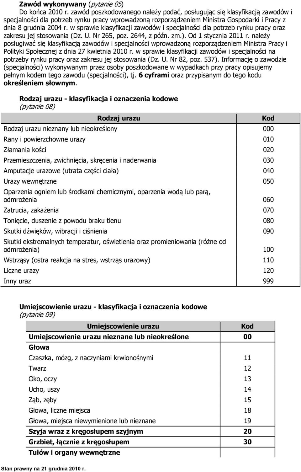 w sprawie klasyfikacji zawodów i specjalności dla potrzeb rynku pracy oraz zakresu jej stosowania (Dz. U. Nr 265, poz. 2644, z późn. zm.). Od 1 stycznia 2011 r.