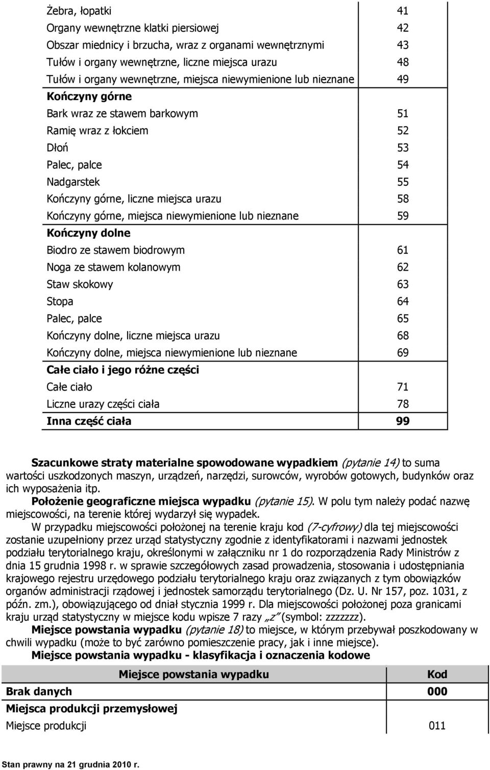 górne, miejsca niewymienione lub nieznane 59 Kończyny dolne Biodro ze stawem biodrowym 61 Noga ze stawem kolanowym 62 Staw skokowy 63 Stopa 64 Palec, palce 65 Kończyny dolne, liczne miejsca urazu 68