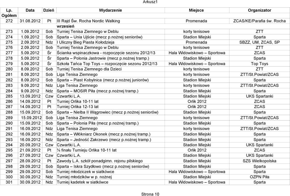 09.2012 Śr Sparta Polonia Jastrowie (mecz p.nożnej tramp.) 279 5.09.2012 Śr Szkoła Tańca Top Toys rozpoczęcie sezonu 2012/13 Hala Widowiskowo Sportowa Top Toys 280 8.09.2012 Sob Turniej Tenisa Ziemnego dla Dzieci korty tenisowe ZTT 281 8.