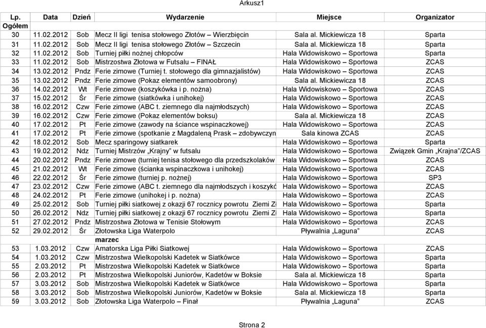 Mickiewicza 18 ZCAS 36 14.02.2012 Wt Ferie zimowe (koszykówka i p. nożna) Hala Widowiskowo Sportowa ZCAS 37 15.02.2012 Śr Ferie zimowe (siatkówka i unihokej) Hala Widowiskowo Sportowa ZCAS 38 16.02.2012 Czw Ferie zimowe (ABC t.