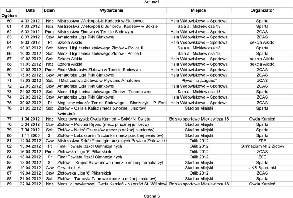 03.2012 Sob Mecz II ligi tenisa stołowego Złotów - Police I 67 10.03.2012 Sob Szkoła Aikido Hala Widowiskowo Sportowa sekcja Aikido 68 11.03.2012 Ndz Szkoła Aikido Hala Widowiskowo Sportowa sekcja Aikido 69 12.