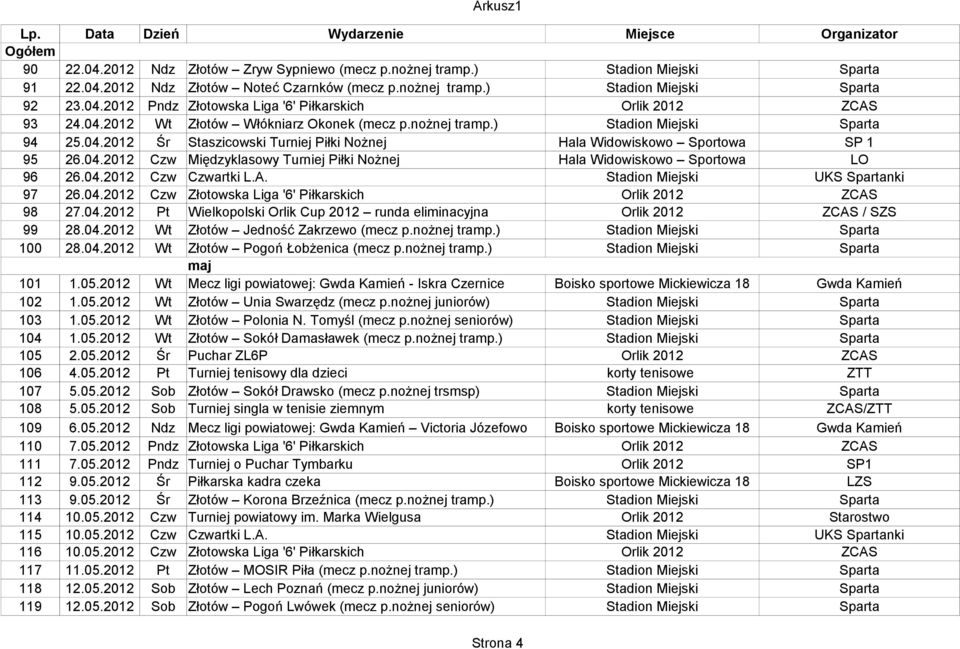 A. Stadion Miejski UKS Spartanki 97 26.04.2012 Czw Złotowska Liga '6' Piłkarskich Orlik 2012 ZCAS 98 27.04.2012 Pt Wielkopolski Orlik Cup 2012 runda eliminacyjna Orlik 2012 ZCAS / SZS 99 28.04.2012 Wt Złotów Jedność Zakrzewo (mecz p.