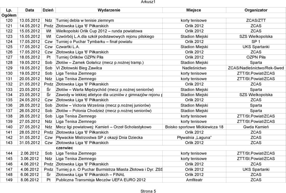 A. Stadion Miejski UKS Spartanki 126 17.05.2012 Czw Złotowska Liga '6' Piłkarskich Orlik 2012 ZCAS 127 18.05.2012 Pt Turniej Orlików OZPN Piła Orlik 2012 OZPN Piła 128 19.05.2012 Sob Złotów Zamek Gołańcz (mecz p.