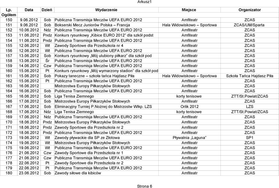 06.2012 Wt Publiczna Transmisja Meczów UEFA EURO 2012 Amfiteatr ZCAS 157 13.06.2012 Sob Konkurs rysunkowy Mój ulubiony piłkarz dla szkół pod Amfiteatr ZCAS 158 13.06.2012 Śr Publiczna Transmisja Meczów UEFA EURO 2012 Amfiteatr ZCAS 159 14.