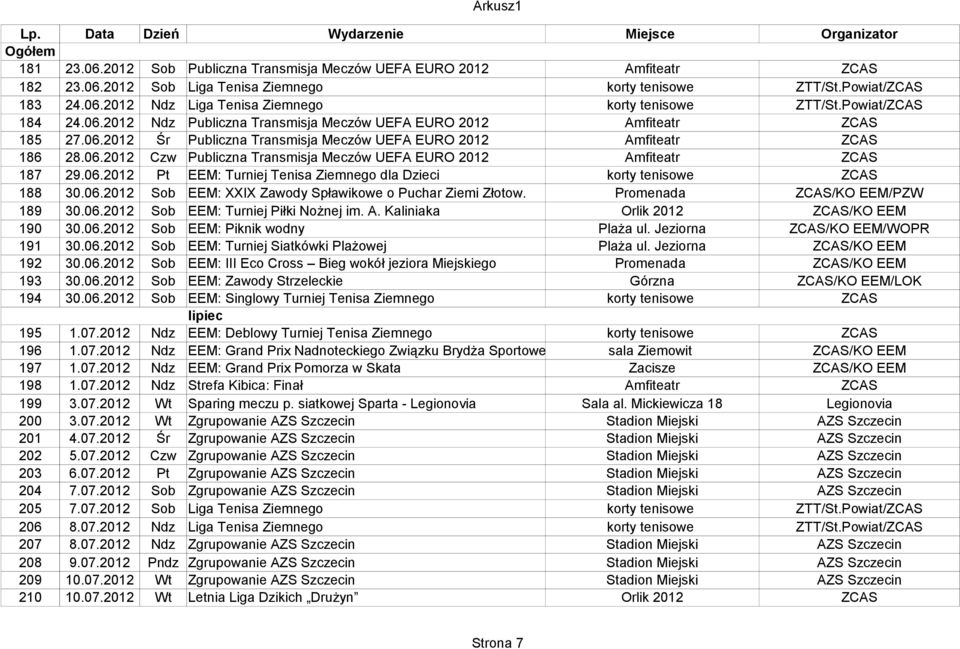 06.2012 Sob EEM: XXIX Zawody Spławikowe o Puchar Ziemi Złotow. Promenada ZCAS/KO EEM/PZW 189 30.06.2012 Sob EEM: Turniej Piłki Nożnej im. A. Kaliniaka Orlik 2012 ZCAS/KO EEM 190 30.06.2012 Sob EEM: Piknik wodny Plaża ul.