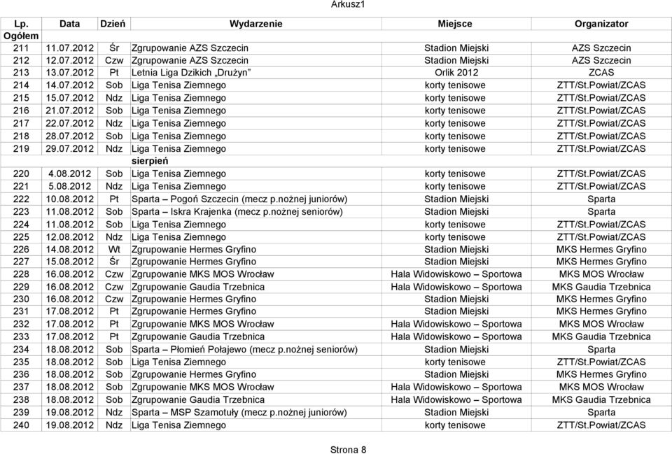 07.2012 Sob Liga Tenisa Ziemnego korty tenisowe 219 29.07.2012 Ndz Liga Tenisa Ziemnego korty tenisowe sierpień 220 4.08.2012 Sob Liga Tenisa Ziemnego korty tenisowe 221 5.08.2012 Ndz Liga Tenisa Ziemnego korty tenisowe 222 10.