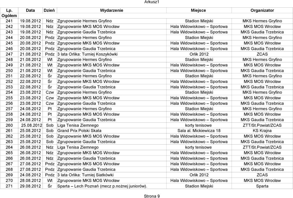 08.2012 Wt Zgrupowanie MKS MOS Wrocław 250 21.08.2012 Wt Zgrupowanie Gaudia Trzebnica 251 22.08.2012 Śr Zgrupowanie Hermes Gryfino Stadion Miejski MKS Hermes Gryfino 252 22.08.2012 Śr Zgrupowanie MKS MOS Wrocław 253 22.