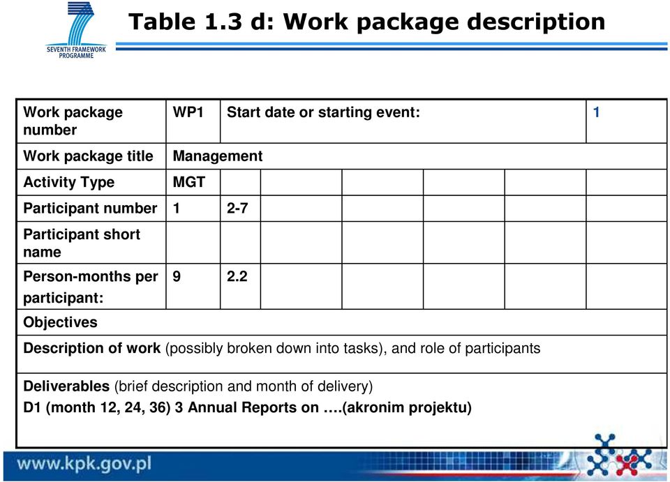 Activity Type Management MGT Participant number Participant short name Person-months per participant: