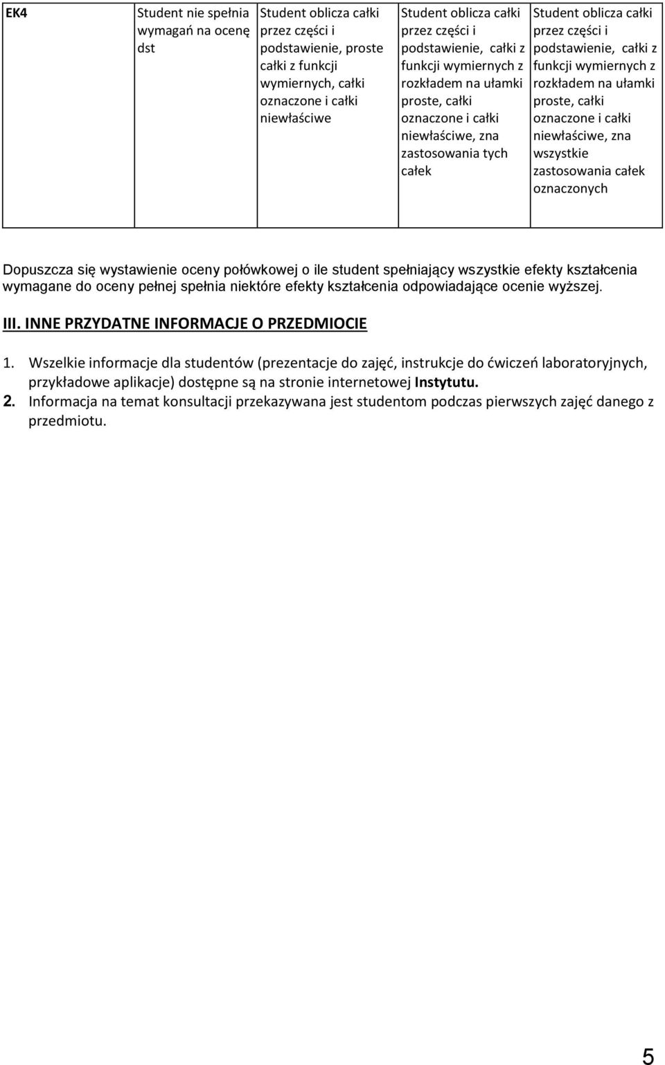 spełniający wszystkie efekty kształcenia wymagane do oceny pełnej spełnia niektóre efekty kształcenia odpowiadające ocenie wyższej. III. INNE PRZYDATNE INFORMACJE O PRZEDMIOCIE 1.