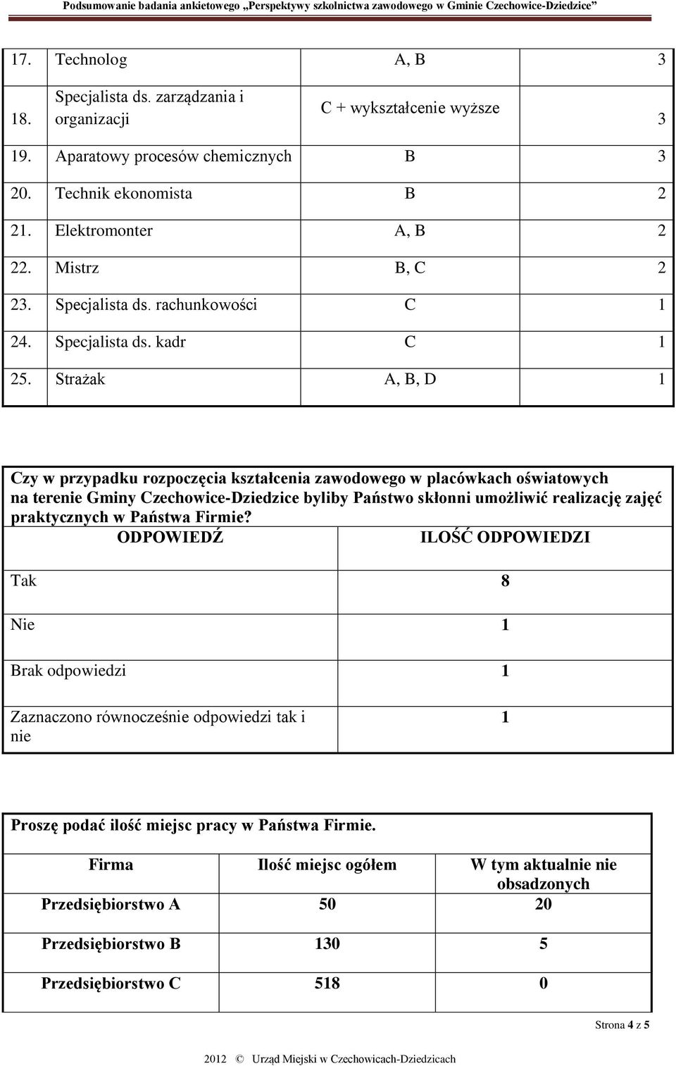 Strażak A, B, D 1 Czy w przypadku rozpoczęcia kształcenia zawodowego w placówkach oświatowych na terenie Gminy Czechowice-Dziedzice byliby Państwo skłonni umożliwić realizację zajęć