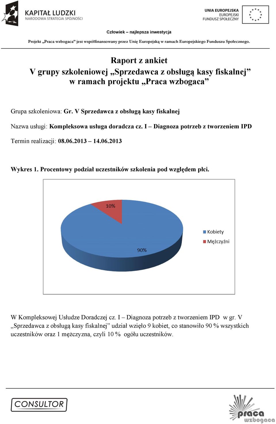 2013 14.06.2013 Wykres 1. Procentowy podział uczestników szkolenia pod względem płci. W Kompleksowej Usłudze Doradczej cz.