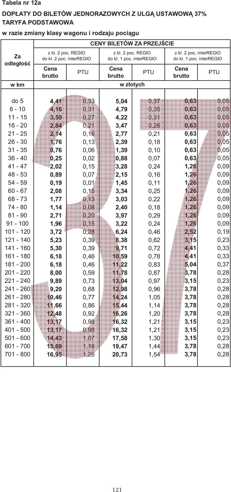 interregio do 5 4,41 0,33 5,04 0,37 0,63 0,05 6-10 4,16 0,31 4,79 0,35 0,63 0,05 11-15 3,59 0,27 4,22 0,31 0,63 0,05 16-20 2,84 0,21 3,47 0,26 0,63 0,05 21-25 2,14 0,16 2,77 0,21 0,63 0,05 26-30 1,76