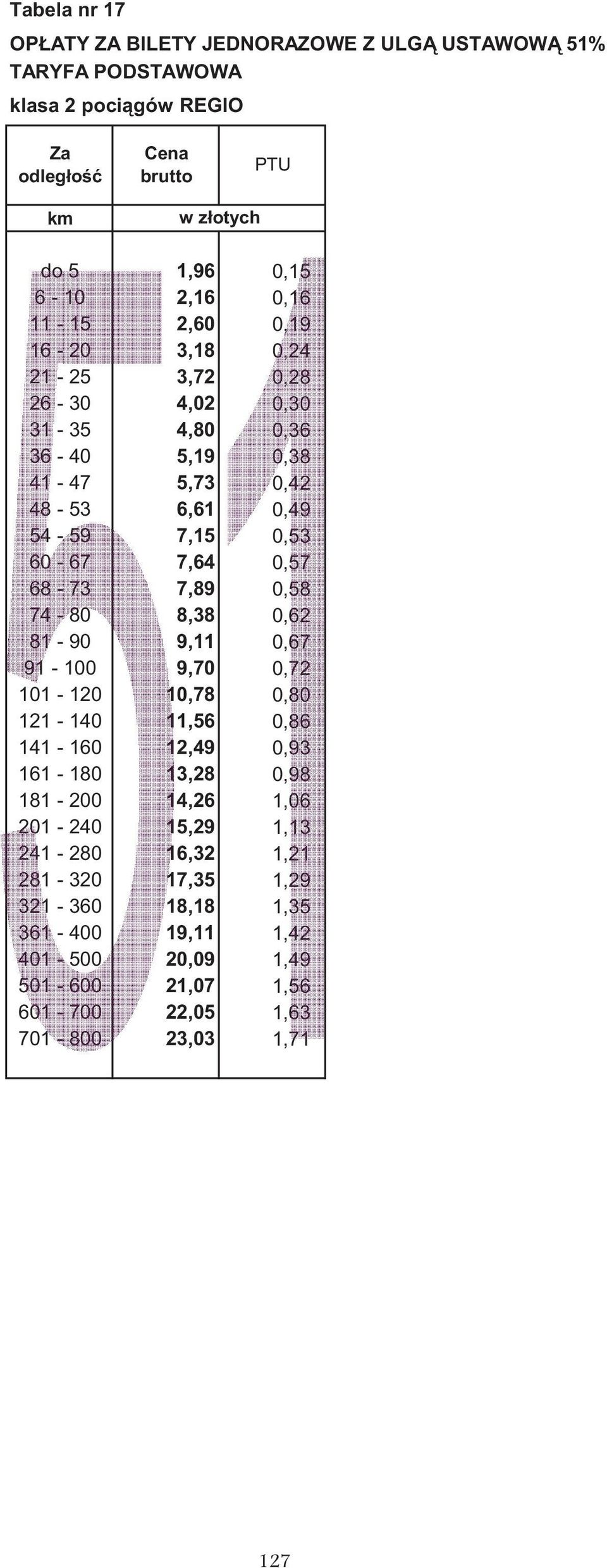 0,62 81-90 9,11 0,67 91-100 9,70 0,72 101-120 10,78 0,80 121-140 11,56 0,86 141-160 12,49 0,93 161-180 13,28 0,98 181-200 14,26 1,06 201-240 15,29