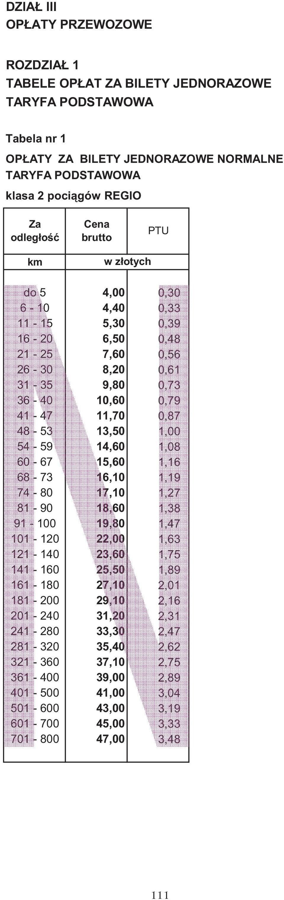 15,60 1,16 68-73 16,10 1,19 74-80 17,10 1,27 81-90 18,60 1,38 91-100 19,80 1,47 101-120 22,00 1,63 121-140 23,60 1,75 141-160 25,50 1,89 161-180 27,10 2,01 181-200