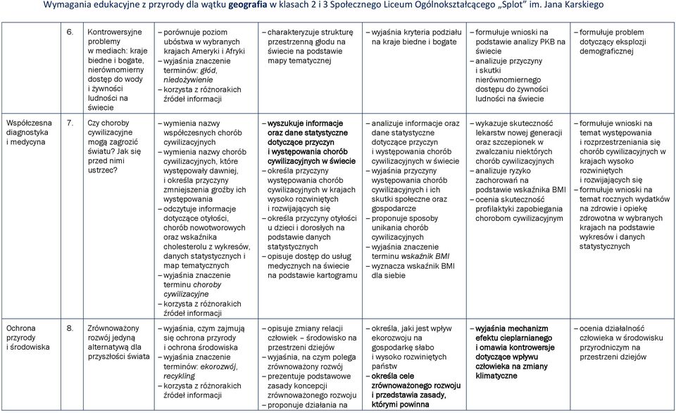 przyczyny i skutki nierównomiernego dostępu do żywności ludności na świecie formułuje problem dotyczący eksplozji demograficznej Współczesna diagnostyka i medycyna 7.